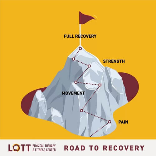 road to recovery graphic